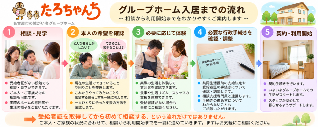 受給者証の相談から見学・体験・手続きを経てグループホーム入居までの流れ