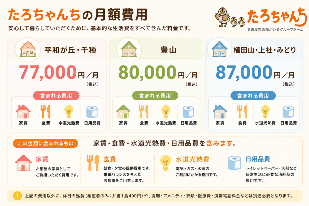 名古屋の障がい者グループホームたろちゃんちの月額費用と家賃・食費・水道光熱費・日用品