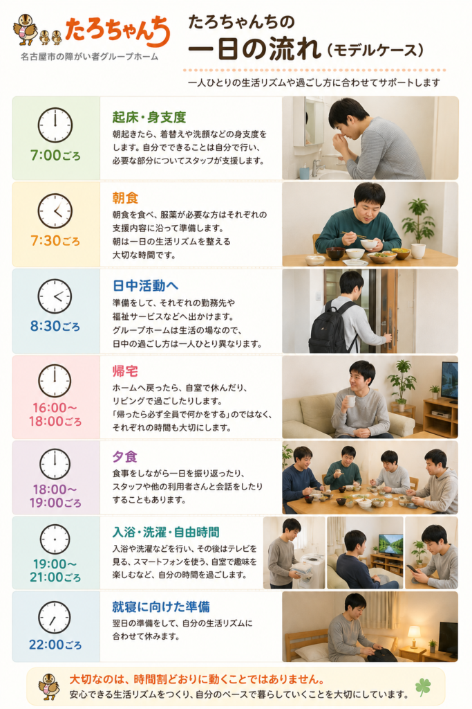 障がい者グループホームたろちゃんちの一日の生活スケジュール